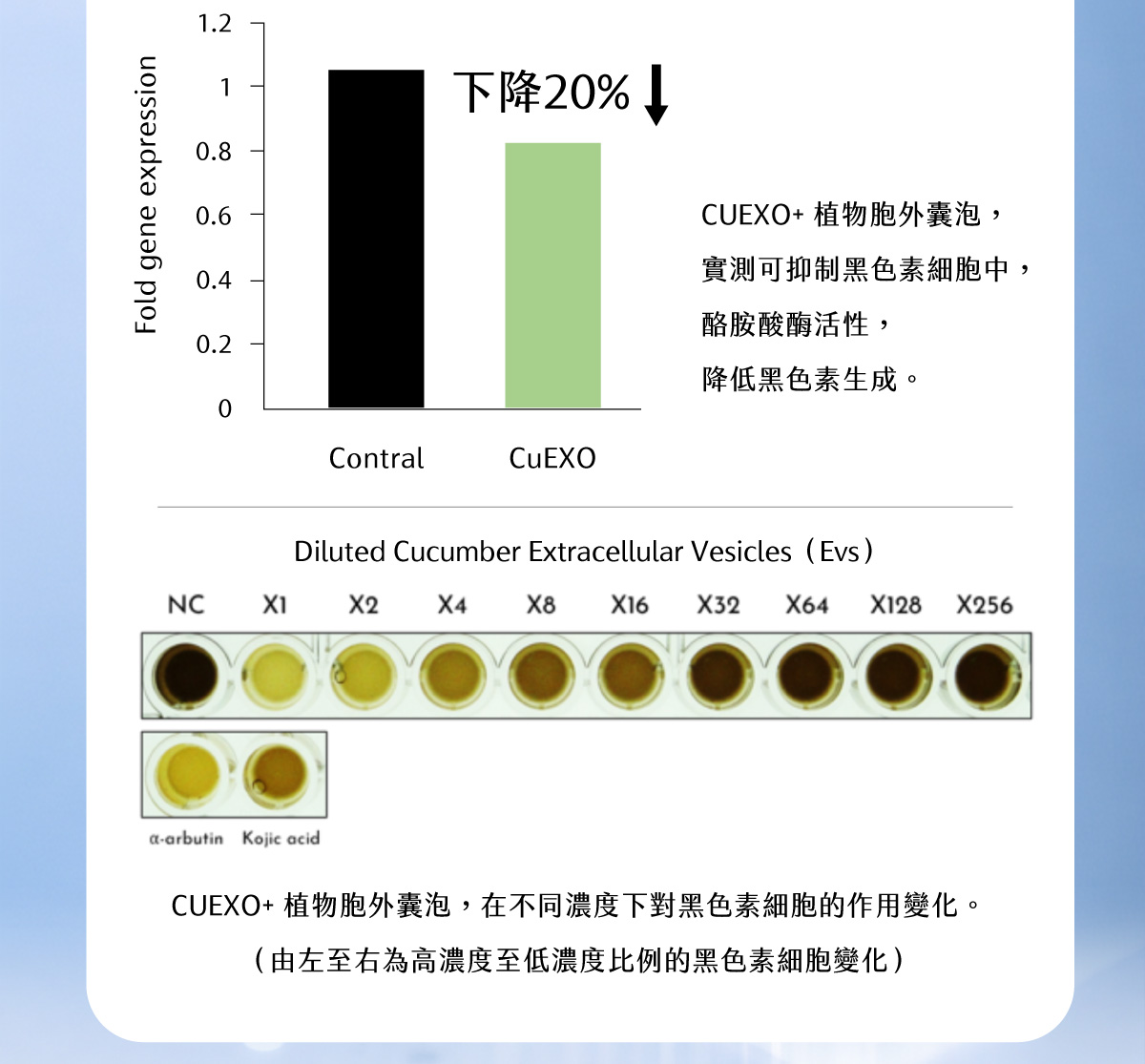 CUEXO+_Exsome-like-PDEVs_brightening_serum_basic05